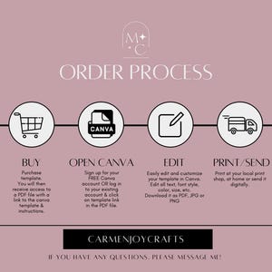 Peut inclure: Un graphique illustrant le processus de commande d'un produit num&eacute;rique. Les &eacute;tapes sont&nbsp;: Acheter, Ouvrir Canva, Modifier, Imprimer/Envoyer. Le graphique comprend des ic&ocirc;nes pour un panier d'achat, Canva, un crayon et du papier, et un camion de livraison. Le texte "M+C" est en haut du graphique. Le texte "CARMENJOYCRAFTS" est au milieu du graphique. Le texte "IF YOU HAVE ANY QUESTIONS, PLEASE MESSAGE ME!" est en bas du graphique.