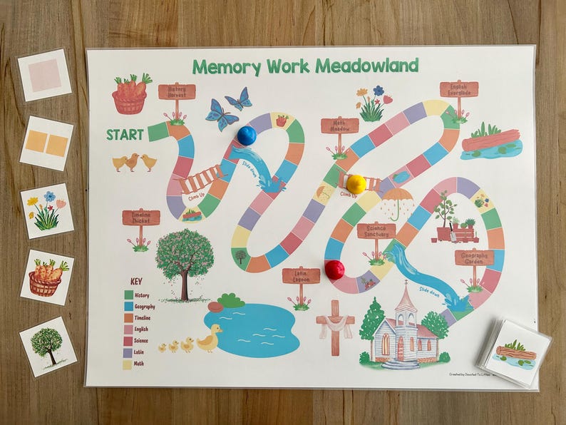 memory work wonderland board game to review the classical conversations memory work
