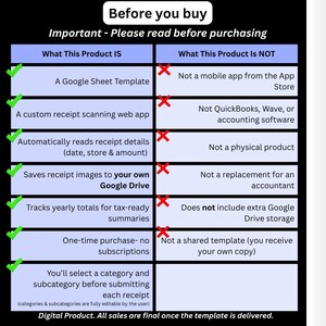 May include: A digital product information graphic with the text "Before you buy." The graphic lists what the product is and is not, including a Google Sheet template and a custom receipt scanning web app.