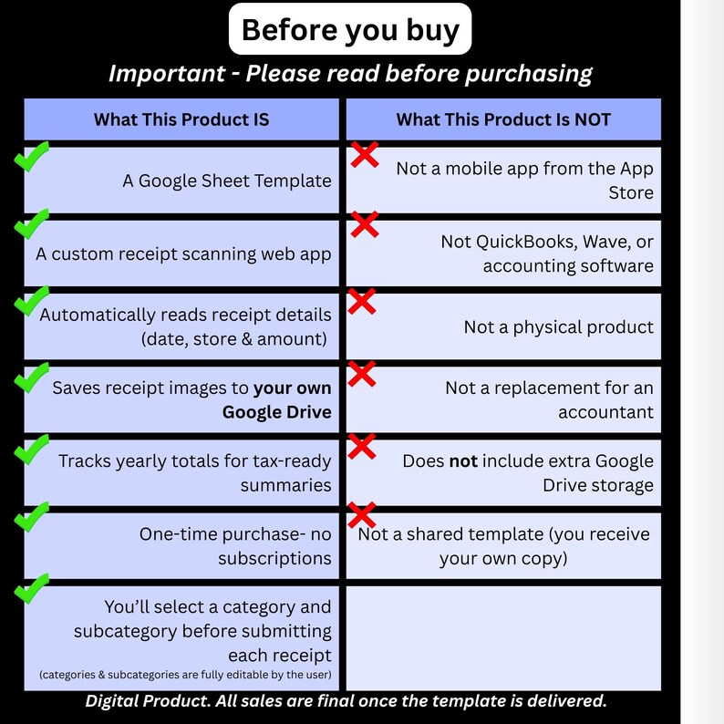 May include: A digital product information graphic with the text "Before you buy." The graphic lists what the product is and is not, including a Google Sheet template and a custom receipt scanning web app.