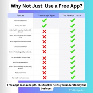 May include: A comparison chart titled "Why Not Just Use a Free App?" lists features of free receipt apps versus a receipt tracker. Features include photo capture, mobile use, and data ownership. The tracker offers more features than free apps.