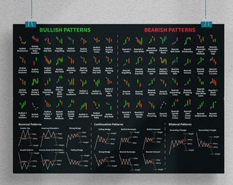 ローソク足パターンチャートパターンポスター。株式市場のチートシート。SVG、PDF、jpg、AI形式のテクニカル分析チャートのクイックガイド。