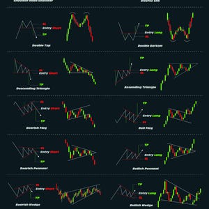 Chart Patterns and Trading Strategies Poster, Candlestick Pattern Cheat Sheet.Quick Guide to Technical Analysis Charts in PDF, jpg AI.