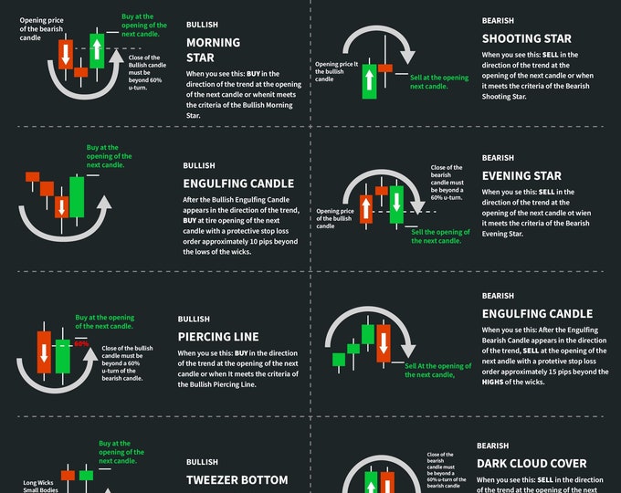 Candlestick Cheat Sheet. Cheat Sheet for Stock Market. Quick Guide to ...