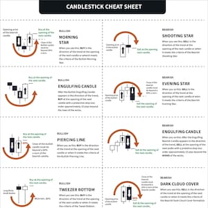 Folha de dicas de Candlestick. Gráfico de padrões de Candlestick de análise técnica. Folha de dicas. Gráficos de análise técnica em PDF, jpg AI.