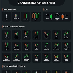 Guia rápido para gráficos de análise técnica. Folha de dicas para o mercado de ações. SVG e PDF, jpg, png, ai (download digital)