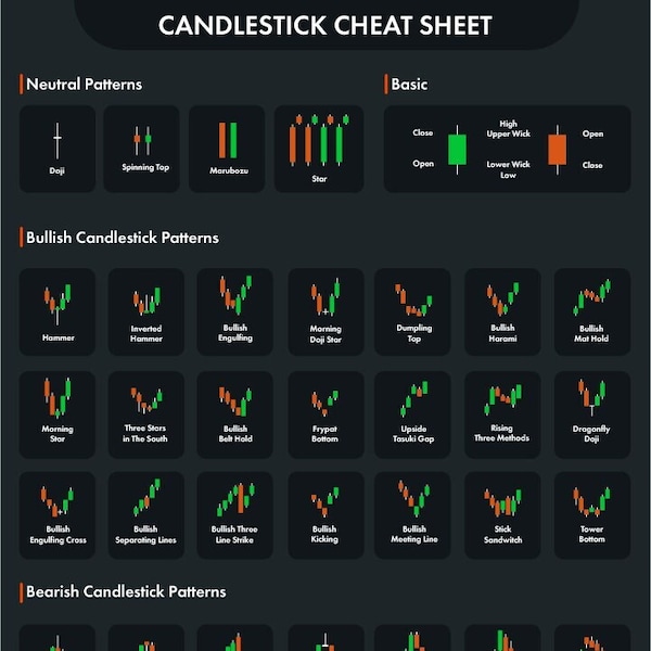 Quick Guide to Technical Analysis Charts. Cheat sheet for stock market. SVG & PDF, jpg, png, ai (Digital Download)