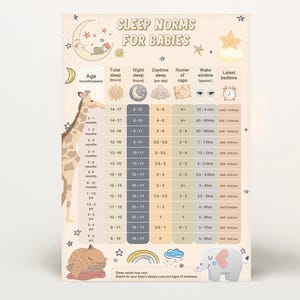 May include: A beige poster titled "Sleep Norms for Babies" with a giraffe illustration. The chart details sleep duration, daytime naps, and wake windows for babies aged 0-18 months. Decorative elements include stars, a moon, and a sleeping cat.