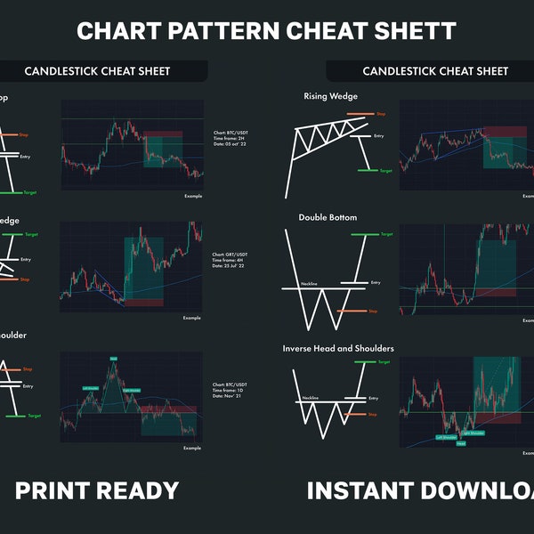 Aide-mémoire pour la bourse. Meilleur modèle pour le marché boursier. Guide rapide des graphiques d'analyse technique en SVG et PDF, jpg AI.