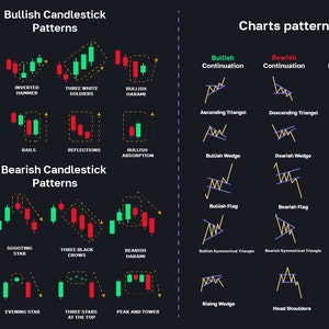 Guia rápido para gráficos de análise técnica. Padrão de candlestick de criptomoeda em SVG e PDF, jpg, png, ai (download digital)