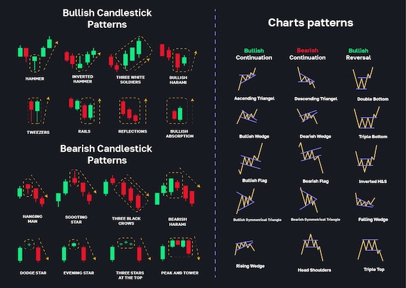 Technical analysis charts discount