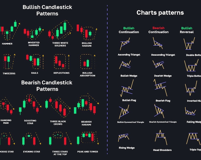 Candlestick Cheat Sheet. Cheat Sheet for Stock Market. Quick Guide to ...