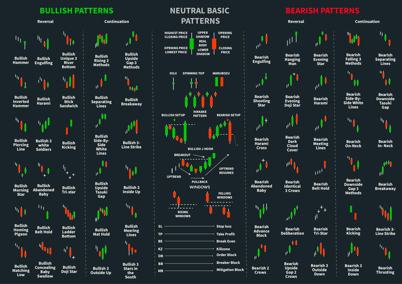 Candlestick Patterns Chart Patterns Poster. Cheat Sheet for Stock ...