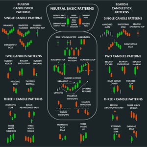 how to understand candlestick chart