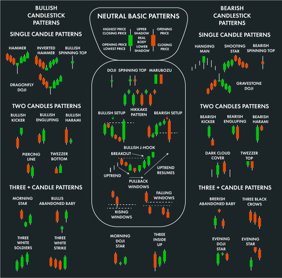 best book on candlestick patterns