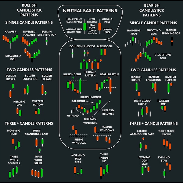 Tableau des modèles de chandeliers d’analyse technique. Aide-mémoire pour la bourse. Guide rapide des graphiques d'analyse technique en SVG et PDF, jpg AI.