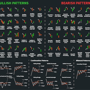 Pôster com Padrões de Gráficos de Candlestick. Guia para o mercado de ações. Guia rápido para gráficos de análise técnica em SVG e PDF, jpg AI.