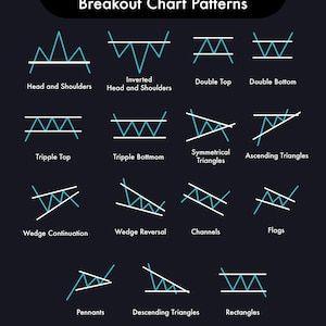 Candlestick Patterns. Stock Market. Cheat Sheet for Stock Market. Chart ...