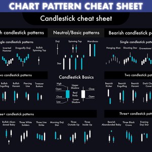 Padrões de candlestick. Mercado de ações. Folha de dicas para o mercado de ações. Padrões de gráficos. Gráficos de análise técnica em SVG e PDF, jpg AI.