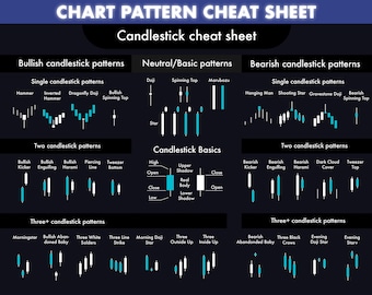 Candlestick patterns. Stock market. Cheat sheet for stock market. Chart patterns. Technical Analysis Charts in SVG & PDF, jpg AI.