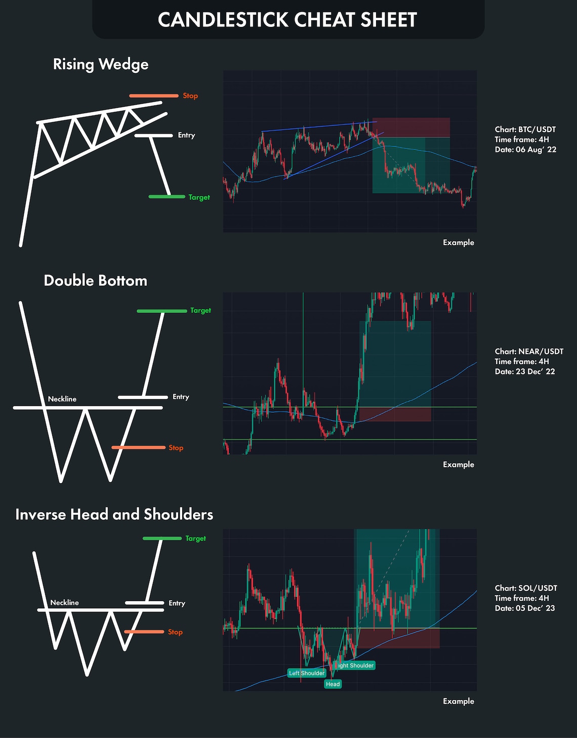 Cheat Sheet for Stock Market. Best Pattern for the Stock Market. Quick ...
