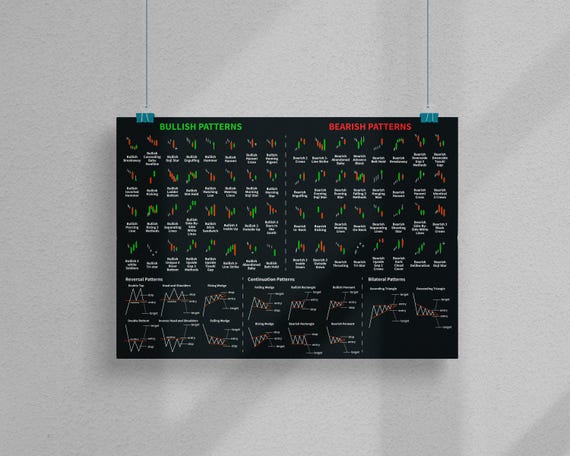 Póster de patrones de Guía práctica para el mercado de