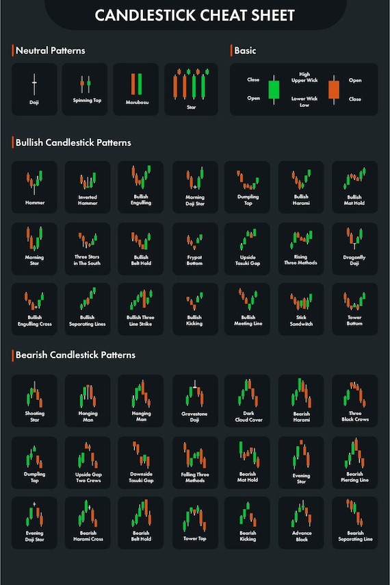 Quick Guide to Technical Analysis Charts. Cheat sheet for stock market. SVG & PDF, jpg, png, ai (Digital Download)