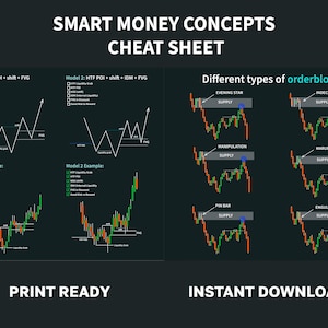 Folha de dicas sobre conceitos de dinheiro inteligente. Guia rápido para dinheiro inteligente. Padrão de castiçal criptográfico. Melhor padrão para o Smart Money. (pdf.jpg.svg)