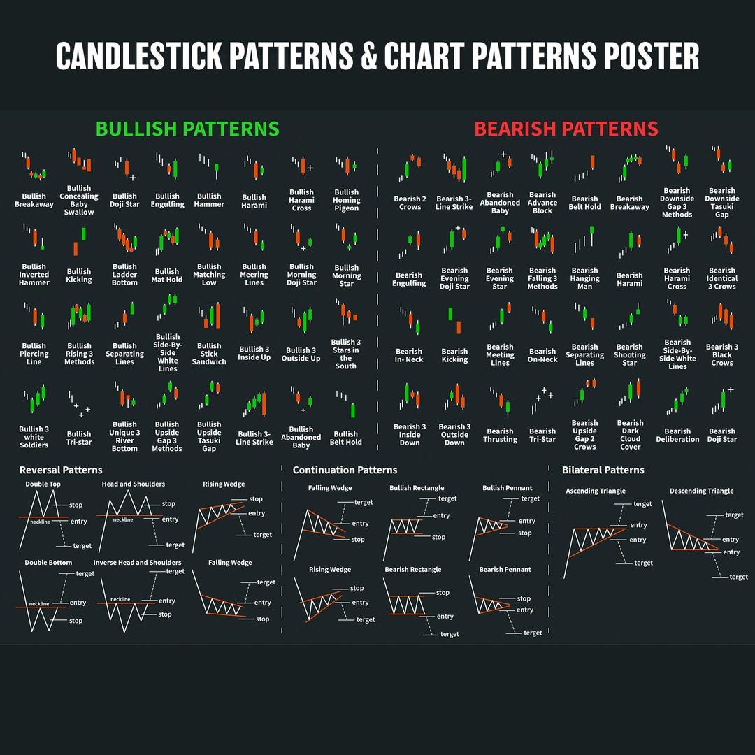 Candlestick Patterns Chart Patterns Poster Cheat Sheet For Stock 