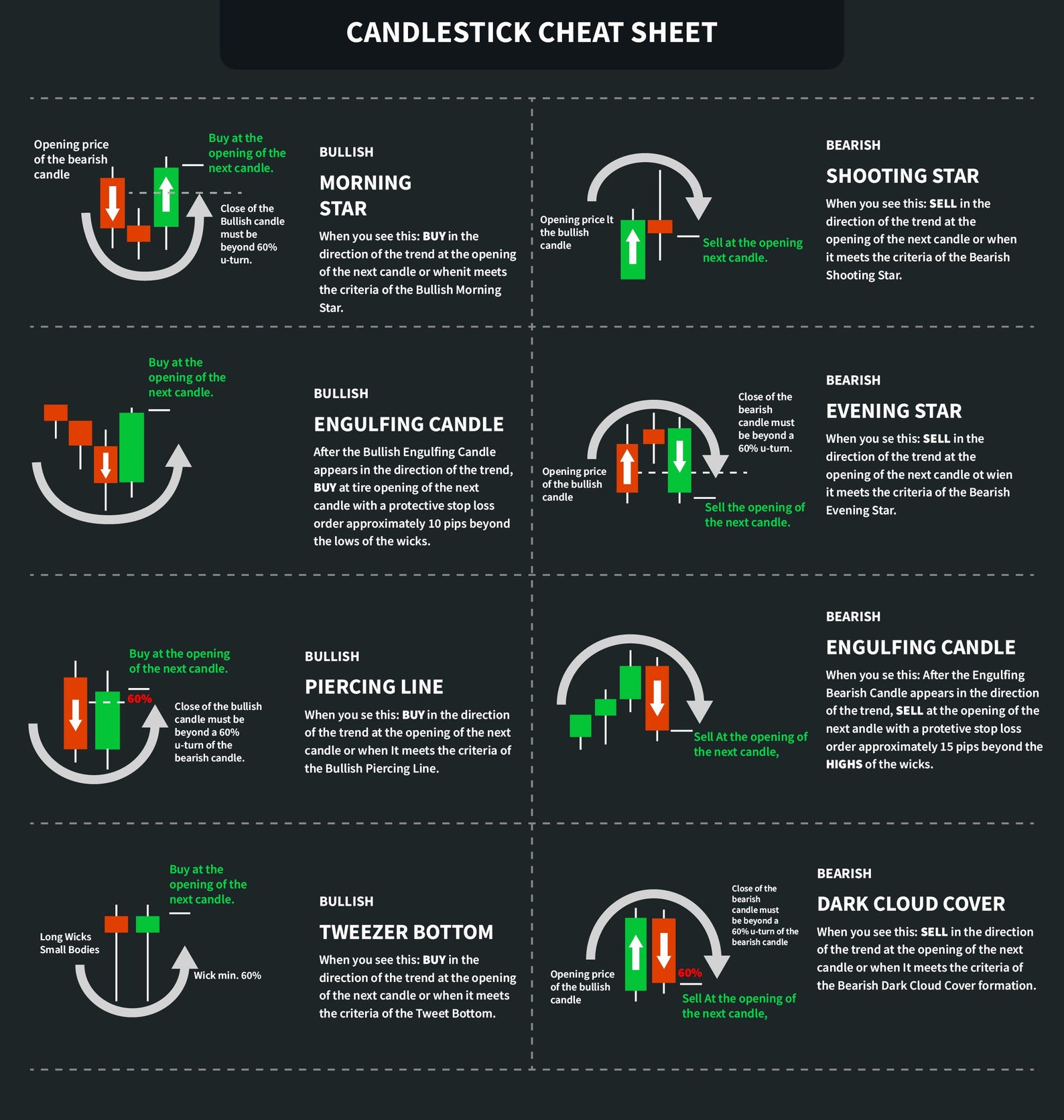 Candlestick Cheat Sheet. Technical Analysis Candlestick Patterns Chart ...