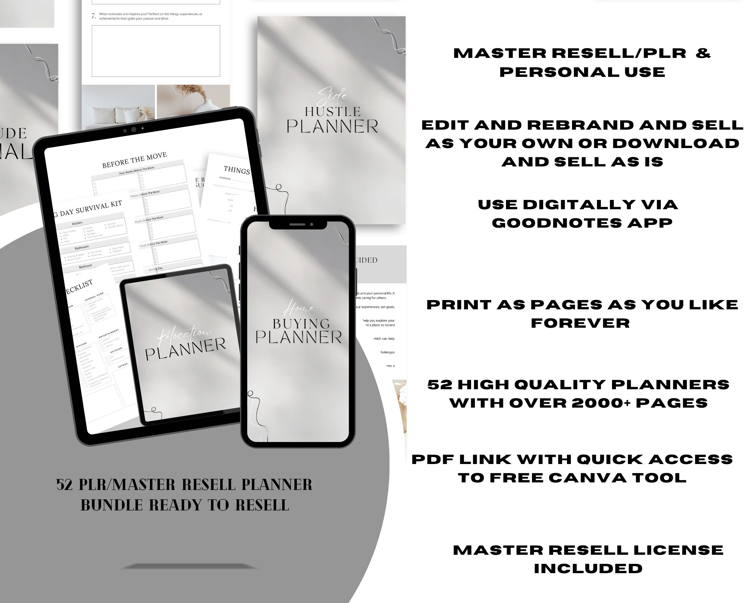 50+ PLR Canva Template Bundle, Master Resell Rights Templates, Editable ...