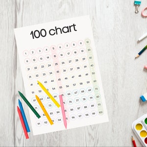 Tabela 100 para imprimir para crianças – Números mestres e matemática básica em casa!