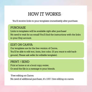 May include: A digital graphic with the text "HOW IT WORKS" at the top. The graphic explains the process of purchasing, editing on Canva, and printing or sending templates. The text is on a light pink background with green rectangular boxes.