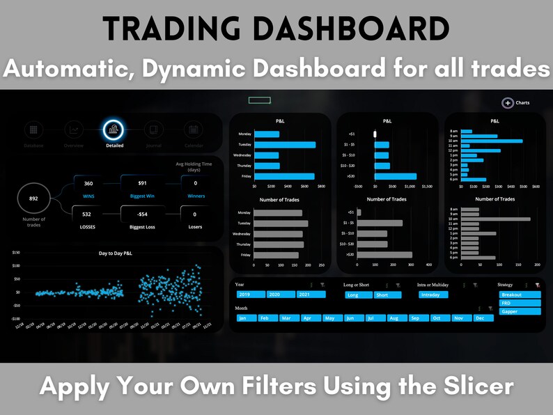May include: A black and blue trading dashboard with charts and graphs showing profit and loss, number of trades, and other trading data. The dashboard is labeled "TRADING DASHBOARD" and "Automatic, Dynamic Dashboard for all trades". The dashboard also includes a slicer to apply filters to the data.