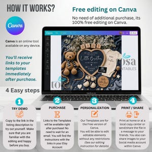 May include: A laptop screen displays a baby announcement template with a teddy bear, baby clothes, and the text "Little Brother." The image includes instructions on how to use Canva for free editing, purchase, personalization, and printing.
