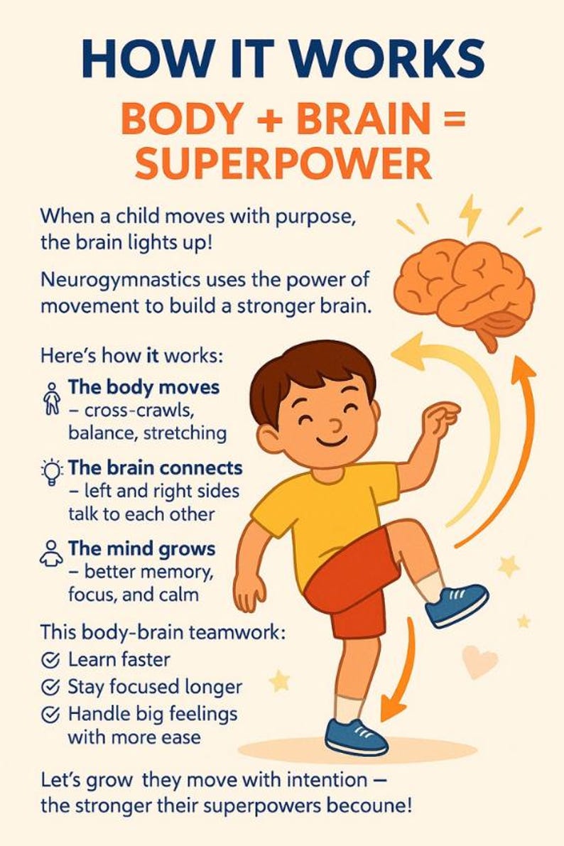 Op de afbeelding: Educatieve poster met de tekst "HOW IT WORKS BODY + BRAIN = SUPERPOWER". Het toont een cartoonillustratie van een kind in een oranje korte broek en een geel shirt, met een hersengrafiek en pijlen. De poster legt uit hoe beweging de hersenen versterkt.
