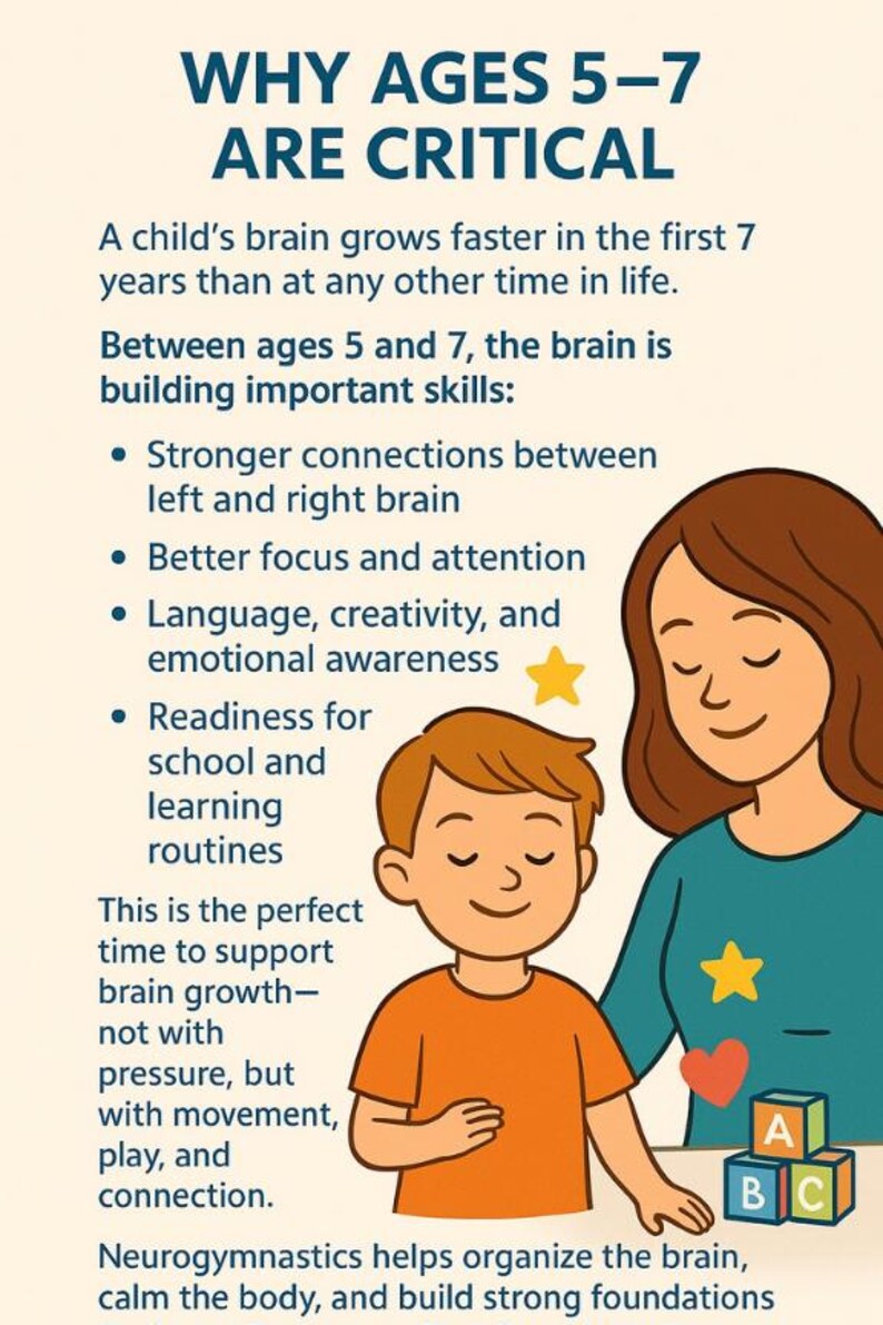 Op de afbeelding: Een educatieve infographic met de tekst "WAAROM LEEFTIJDEN 5-7 CRUCIAAL ZIJN." Het toont een kind en een volwassene, met tekst die mijlpalen in de hersenontwikkeling beschrijft. Kleurrijke blokken met de letters A, B en C zijn ook afgebeeld.