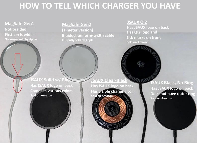 May include: An informational chart titled HOW TO TELL WHICH CHARGER YOU HAVE, displaying six circular magnetic chargers. It compares MagSafe Gen1, MagSafe Gen2, JSAUX Qi2, JSAUX Solid w/ Ring, JSAUX Clear-Black, and JSAUX Black, No Ring models with text descriptions of their physical features, including cable types, logos, and visible charging coils.