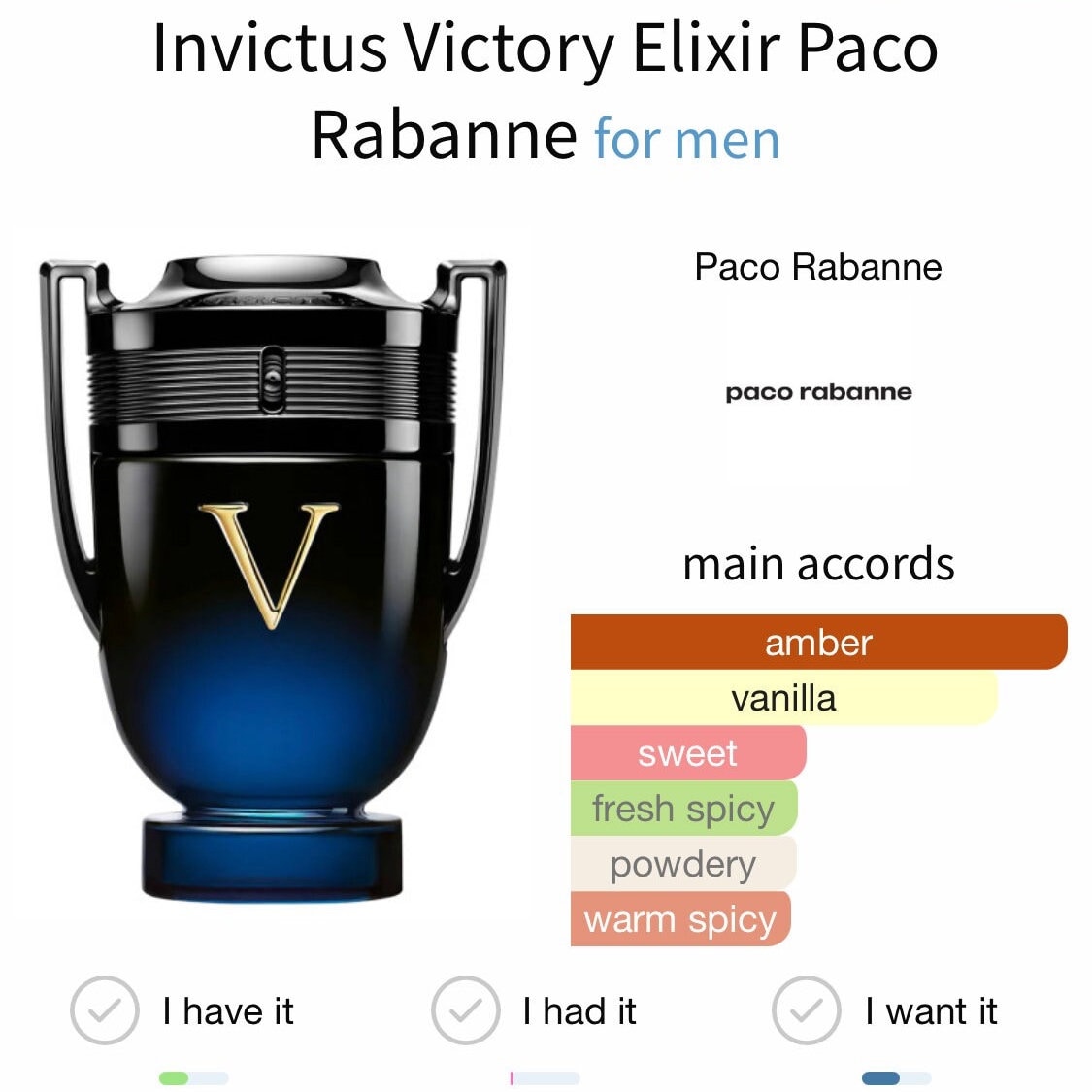 Invictus Victory 