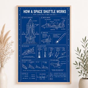 Poster met de blauwdruk van de Space Shuttle, muurdecoratie over ruimteverkenning, decoratie voor ruimtevaartontwerp, educatieve print voor het wetenschapslokaal, digitale download