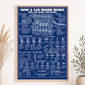 May include: A blue and white educational poster titled How a Car Engine Works, featuring detailed technical diagrams of engine components, the four-stroke cycle, and fuel systems with explanatory text and a metric scale reference at the bottom.