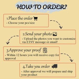 May include: A four-step guide on how to order custom products. The steps are: 1. Place the order, 2. Send your photo, 3. Approve your proof, and 4. Take your order. Each step is illustrated with a relevant icon.
