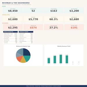May include: A digital dashboard displaying financial data, including revenue, expenses, and tax estimates. Key metrics such as total revenue ($8,450), net profit ($5,770), and effective tax rate (27.2%) are prominently featured. Charts and graphs visualize data.