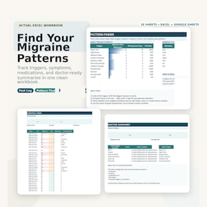 Migraine Trigger Tracker Spreadsheet | Headache Log, Symptom and Medication Tracker, Doctor Summary, Excel and Google Sheets