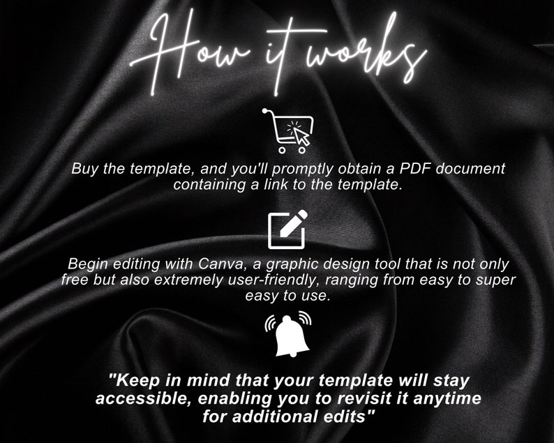 May include: A black and white graphic illustration showing how to use a template. The text reads "How it works". The steps are: 1. Buy the template and receive a PDF document with a link to the template. 2. Edit the template using Canva, a free and user-friendly graphic design tool. 3. Keep in mind that your template will stay accessible and you can revisit it anytime for additional edits.