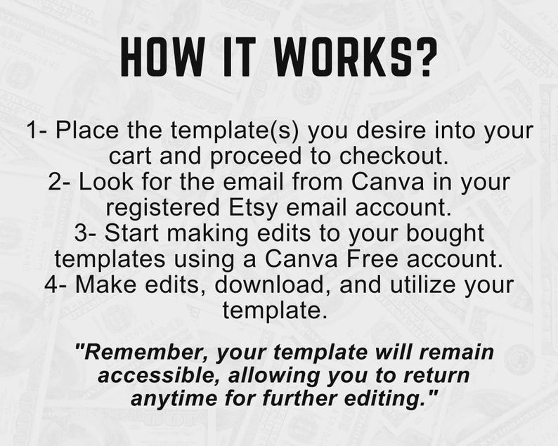 May include: Text graphic with the title "HOW IT WORKS?" and numbered steps. Instructions include placing templates in a cart, checking for an email from Canva, editing templates, and downloading. The text also mentions templates remain accessible for future editing.