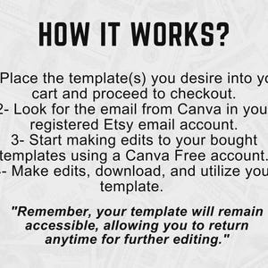 May include: Text graphic with the title "HOW IT WORKS?" and numbered steps. Instructions include placing templates in a cart, checking for an email from Canva, editing templates, and downloading. The text also mentions templates remain accessible for future editing.