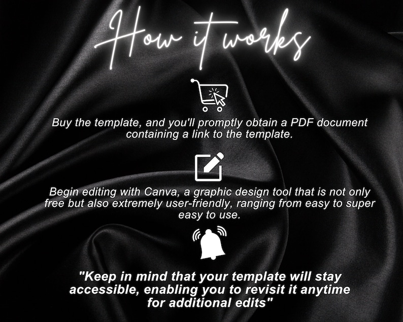 May include: A black and white graphic illustration showing how to use a template. The text reads "How it works". The steps are: 1. Buy the template and receive a PDF document with a link to the template. 2. Edit the template using Canva, a free and user-friendly graphic design tool. 3. Keep in mind that your template will stay accessible and you can revisit it anytime for additional edits.
