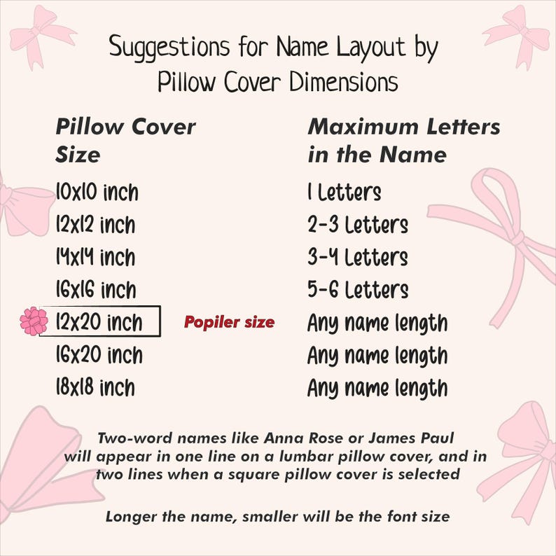 May include: A guide titled "Suggestions for Name Layout by Pillow Cover Dimensions" showing pillow cover sizes in inches and the maximum number of letters allowed. The 12x20 inch size is highlighted. (Approx. 30x51 cm).
