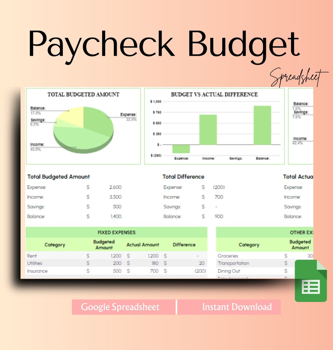 Paycheck Budget Spreadsheet Template for Google Sheets - Etsy